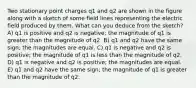 Two stationary point charges q1 and q2 are shown in the figure along with a sketch of some field lines representing the electric field produced by them. What can you deduce from the sketch? A) q1 is positive and q2 is negative; the magnitude of q1 is greater than the magnitude of q2. B) q1 and q2 have the same sign; the magnitudes are equal. C) q1 is negative and q2 is positive; the magnitude of q1 is less than the magnitude of q2. D) q1 is negative and q2 is positive; the magnitudes are equal. E) q1 and q2 have the same sign; the magnitude of q1 is greater than the magnitude of q2.