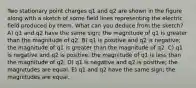 Two stationary point charges q1 and q2 are shown in the figure along with a sketch of some field lines representing the electric field produced by them. What can you deduce from the sketch? A) q1 and q2 have the same sign; the magnitude of q1 is greater than the magnitude of q2. B) q1 is positive and q2 is negative; the magnitude of q1 is greater than the magnitude of q2. C) q1 is negative and q2 is positive; the magnitude of q1 is less than the magnitude of q2. D) q1 is negative and q2 is positive; the magnitudes are equal. E) q1 and q2 have the same sign; the magnitudes are equal.