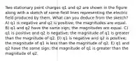 Two stationary point charges q1 and q2 are shown in the figure along with a sketch of some field lines representing the electric field produced by them. What can you deduce from the sketch? A) q1 is negative and q2 is positive; the magnitudes are equal. B) q1 and q2 have the same sign; the magnitudes are equal. C) q1 is positive and q2 is negative; the magnitude of q1 is greater than the magnitude of q2. D) q1 is negative and q2 is positive; the magnitude of q1 is less than the magnitude of q2. E) q1 and q2 have the same sign; the magnitude of q1 is greater than the magnitude of q2.