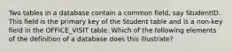 Two tables in a database contain a common​ field, say StudentID. This field is the primary key of the Student table and is a​ non-key field in the​ OFFICE_VISIT table. Which of the following elements of the definition of a database does this​ illustrate?