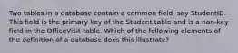 Two tables in a database contain a common​ field, say StudentID. This field is the primary key of the Student table and is a​ non-key field in the OfficeVisit table. Which of the following elements of the definition of a database does this​ illustrate?