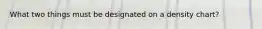 What two things must be designated on a density chart?