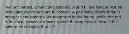 Two uncharged, conducting spheres, A and B, are held at rest on insulating stands and are in contact. A positively charged rod is brought near sphere A as suggested in the figure. While the rod is in place, someone moves sphere B away from A. How ill the sphere be charged, if at all?