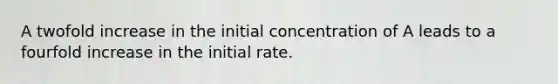 A twofold increase in the initial concentration of A leads to a fourfold increase in the initial rate.