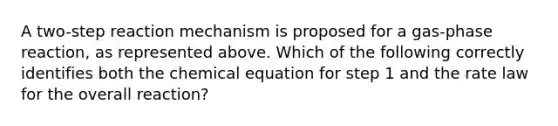 A two-step reaction mechanism is proposed for a gas-phase reaction, as represented above. Which of the following correctly identifies both the chemical equation for step 1 and the rate law for the overall reaction?