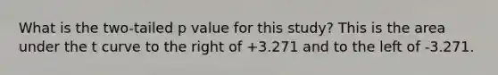 What is the two-tailed p value for this study? This is the area under the t curve to the right of +3.271 and to the left of -3.271.