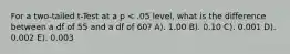 For a two-tailed t-Test at a p < .05 level, what is the difference between a df of 55 and a df of 60? A). 1.00 B). 0.10 C). 0.001 D). 0.002 E). 0.003