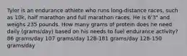 Tyler is an endurance athlete who runs long-distance races, such as 10k, half marathon and full marathon races. He is 6'3" and weighs 235 pounds. How many grams of protein does he need daily (grams/day) based on his needs to fuel endurance activity? 86 grams/day 107 grams/day 128-181 grams/day 128-150 grams/day