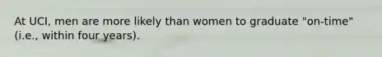 At UCI, men are more likely than women to graduate "on-time" (i.e., within four years).