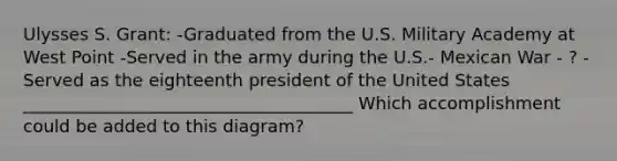 Ulysses S. Grant: -Graduated from the U.S. Military Academy at West Point -Served in the army during the U.S.- Mexican War - ? -Served as the eighteenth president of the United States ______________________________________ Which accomplishment could be added to this diagram?