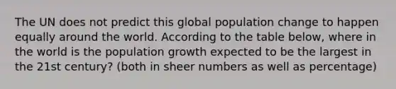 The UN does not predict this global population change to happen equally around the world. According to the table below, where in the world is the population growth expected to be the largest in the 21st century? (both in sheer numbers as well as percentage)