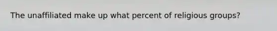 The unaffiliated make up what percent of religious groups?