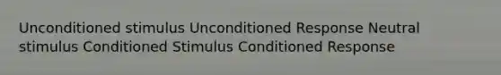 Unconditioned stimulus Unconditioned Response Neutral stimulus Conditioned Stimulus Conditioned Response