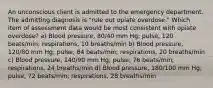 An unconscious client is admitted to the emergency department. The admitting diagnosis is "rule out opiate overdose." Which item of assessment data would be most consistent with opiate overdose? a) Blood pressure, 80/40 mm Hg; pulse, 120 beats/min; respirations, 10 breaths/min b) Blood pressure, 120/80 mm Hg; pulse, 84 beats/min; respirations, 20 breaths/min c) Blood pressure, 140/90 mm Hg; pulse, 76 beats/min; respirations, 24 breaths/min d) Blood pressure, 180/100 mm Hg; pulse, 72 beats/min; respirations, 28 breaths/min