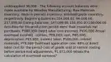 underapplied 36,000 - The following account balances were made available by Woodley Manufacturing: Raw Materials Inventory, Work-in-process Inventory, Finished goods Inventory, respectively. Beginning balances:164,000.00, 99,000.00, 237,000.00 Ending balances: 147,000.00 156,000.00 189,000.00 Activities for the production period were: Raw materials net purchases, P386,000 Direct labor cost incurred, P420,000 Actual overhead incurred - utilities, P89,000; rent, P60,000; depreciation, P45,000, indirect labor, P100,000, indirect materials, P78,000 Overhead application rate: 80% of direct labor cost for the period Cost of goods sold at normal costing before period-end adjustments, P1,072,000 Whats the calculation of overhead variance?