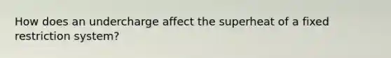 How does an undercharge affect the superheat of a fixed restriction system?