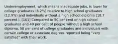 Underemployment, which means inadequate jobs, is lower for college graduates (6.2%) relative to high school graduates (12.9%) and individuals without a high school diploma (18.7 percent ). [101] Compared to 50 per cent of high school graduates and 40 per cent of people without a high school diploma, 58 per cent of college graduates and individuals with certain college or associate degrees reported being "very satisfied" with their work.