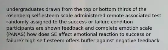 undergraduates drawn from the top or bottom thirds of the rosenberg self-esteem scale administered remote associated test randomly assigned to the success or failure condition participants are shown feedback and complete emotion scale (PANAS) how does SE affect emotional reaction to success or failure? high self-esteem offers buffer against negative feedback