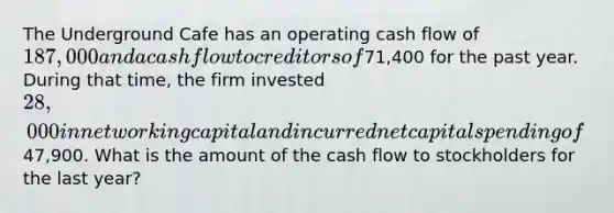 The Underground Cafe has an operating cash flow of 187,000 and a cash flow to creditors of71,400 for the past year. During that time, the firm invested 28,000 in net working capital and incurred net capital spending of47,900. What is the amount of the cash flow to stockholders for the last year?