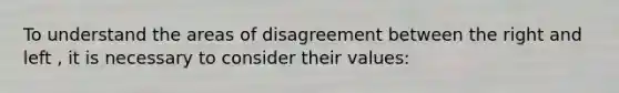 To understand the areas of disagreement between the right and left , it is necessary to consider their values: