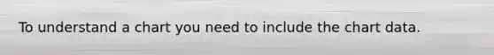 To understand a chart you need to include the chart data.