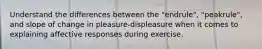 Understand the differences between the "endrule", "peakrule", and slope of change in pleasure-displeasure when it comes to explaining affective responses during exercise.