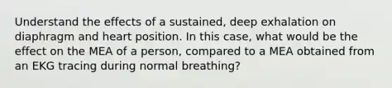 Understand the effects of a sustained, deep exhalation on diaphragm and heart position. In this case, what would be the effect on the MEA of a person, compared to a MEA obtained from an EKG tracing during normal breathing?