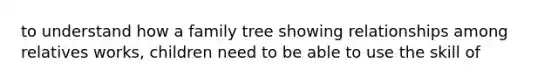 to understand how a family tree showing relationships among relatives works, children need to be able to use the skill of