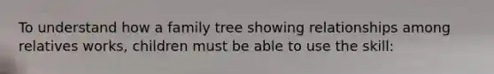 To understand how a family tree showing relationships among relatives works, children must be able to use the skill: