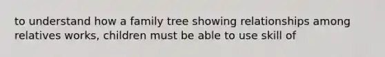 to understand how a family tree showing relationships among relatives works, children must be able to use skill of