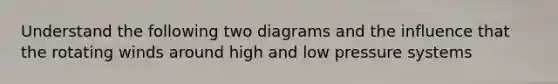 Understand the following two diagrams and the influence that the rotating winds around high and low pressure systems