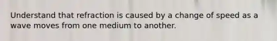 Understand that refraction is caused by a change of speed as a wave moves from one medium to another.