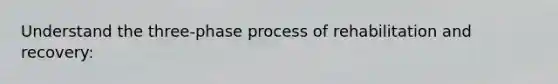 Understand the three-phase process of rehabilitation and recovery: