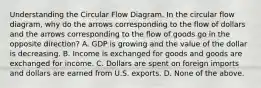 Understanding the Circular Flow Diagram. In the circular flow​ diagram, why do the arrows corresponding to the flow of dollars and the arrows corresponding to the flow of goods go in the opposite​ direction? A. GDP is growing and the value of the dollar is decreasing. B. Income is exchanged for goods and goods are exchanged for income. C. Dollars are spent on foreign imports and dollars are earned from U.S. exports. D. None of the above.