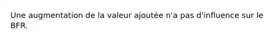 Une augmentation de la valeur ajoutée n'a pas d'influence sur le BFR.