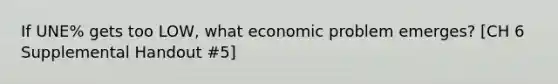 If UNE% gets too LOW, what economic problem emerges? [CH 6 Supplemental Handout #5]