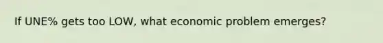 If UNE% gets too LOW, what economic problem emerges?