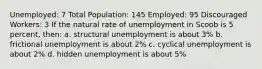 Unemployed: 7 Total Population: 145 Employed: 95 Discouraged Workers: 3 If the natural rate of unemployment in Scoob is 5 percent, then: a. structural unemployment is about 3% b. frictional unemployment is about 2% c. cyclical unemployment is about 2% d. hidden unemployment is about 5%