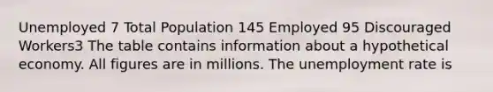 Unemployed 7 Total Population 145 Employed 95 Discouraged Workers3 The table contains information about a hypothetical economy. All figures are in millions. The unemployment rate is