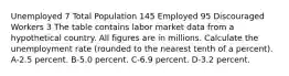 Unemployed 7 Total Population 145 Employed 95 Discouraged Workers 3 The table contains labor market data from a hypothetical country. All figures are in millions. Calculate the unemployment rate (rounded to the nearest tenth of a percent). A-2.5 percent. B-5.0 percent. C-6.9 percent. D-3.2 percent.