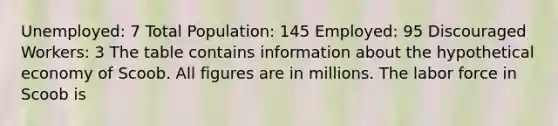 Unemployed: 7 Total Population: 145 Employed: 95 Discouraged Workers: 3 The table contains information about the hypothetical economy of Scoob. All figures are in millions. The labor force in Scoob is