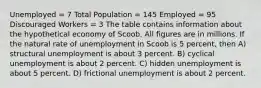 Unemployed = 7 Total Population = 145 Employed = 95 Discouraged Workers = 3 The table contains information about the hypothetical economy of Scoob. All figures are in millions. If the natural rate of unemployment in Scoob is 5 percent, then A) structural unemployment is about 3 percent. B) cyclical unemployment is about 2 percent. C) hidden unemployment is about 5 percent. D) frictional unemployment is about 2 percent.