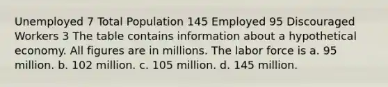 Unemployed 7 Total Population 145 Employed 95 Discouraged Workers 3 The table contains information about a hypothetical economy. All figures are in millions. The labor force is a. 95 million. b. 102 million. c. 105 million. d. 145 million.