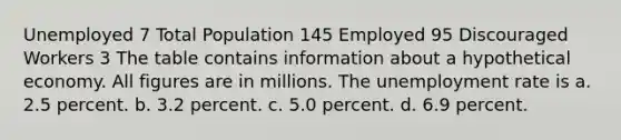 Unemployed 7 Total Population 145 Employed 95 Discouraged Workers 3 The table contains information about a hypothetical economy. All figures are in millions. The unemployment rate is a. 2.5 percent. b. 3.2 percent. c. 5.0 percent. d. 6.9 percent.