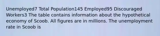 Unemployed7 Total Population145 Employed95 Discouraged Workers3 The table contains information about the hypothetical economy of Scoob. All figures are in millions. The <a href='https://www.questionai.com/knowledge/kh7PJ5HsOk-unemployment-rate' class='anchor-knowledge'>unemployment rate</a> in Scoob is