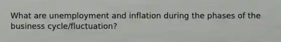 What are unemployment and inflation during the phases of the business cycle/fluctuation?