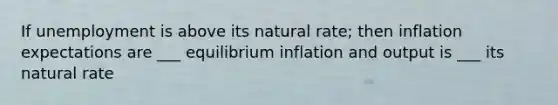 If unemployment is above its natural rate; then inflation expectations are ___ equilibrium inflation and output is ___ its natural rate