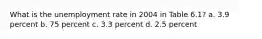 What is the unemployment rate in 2004 in Table 6.1? a. 3.9 percent b. 75 percent c. 3.3 percent d. 2.5 percent