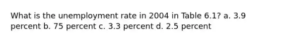 What is the <a href='https://www.questionai.com/knowledge/kh7PJ5HsOk-unemployment-rate' class='anchor-knowledge'>unemployment rate</a> in 2004 in Table 6.1? a. 3.9 percent b. 75 percent c. 3.3 percent d. 2.5 percent