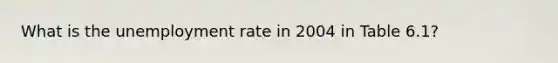 What is the unemployment rate in 2004 in Table 6.1?